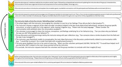 Simulation-based learning in teacher education: Using Maslow’s Hierarchy of needs to conceptualize instructors’ needs